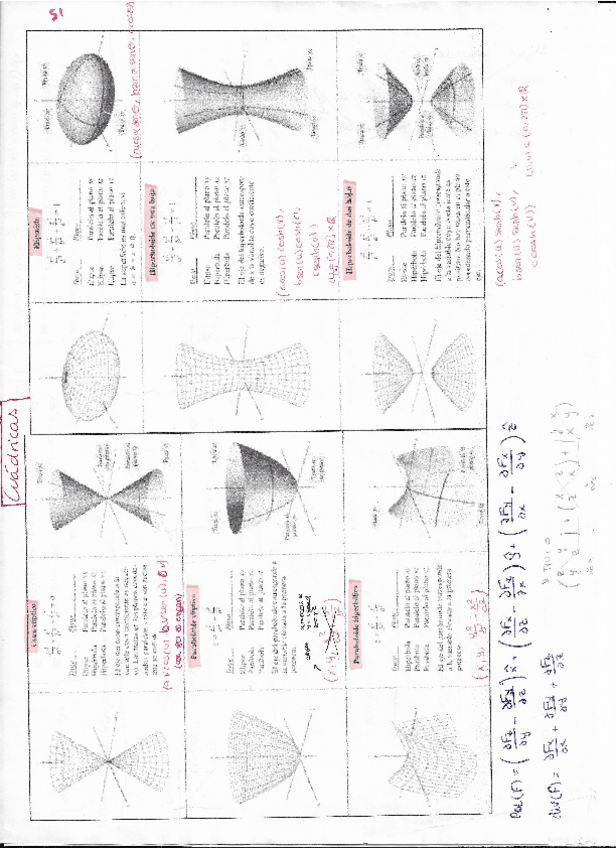 Miniatura del documento RESUMEN-PARA-PARAMETRIZACIONES.pdf