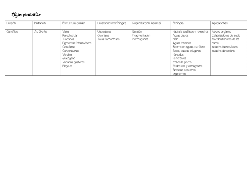 Miniatura del documento Tablas-Algas-.pdf
