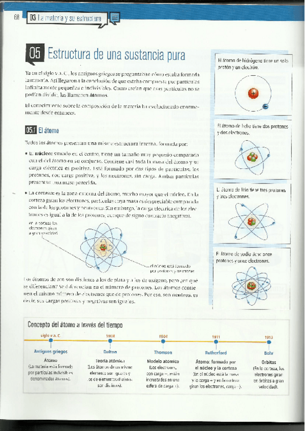 Miniatura del documento APUNTES-EL-ATOMO-todas-las-fichas.pdf