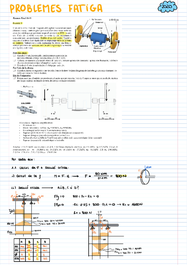 Miniatura del documento ProblemesTDMMIIFatiga.pdf