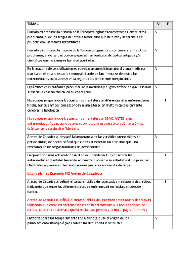 Miniatura del documento Preguntas-Psicopatologia.pdf