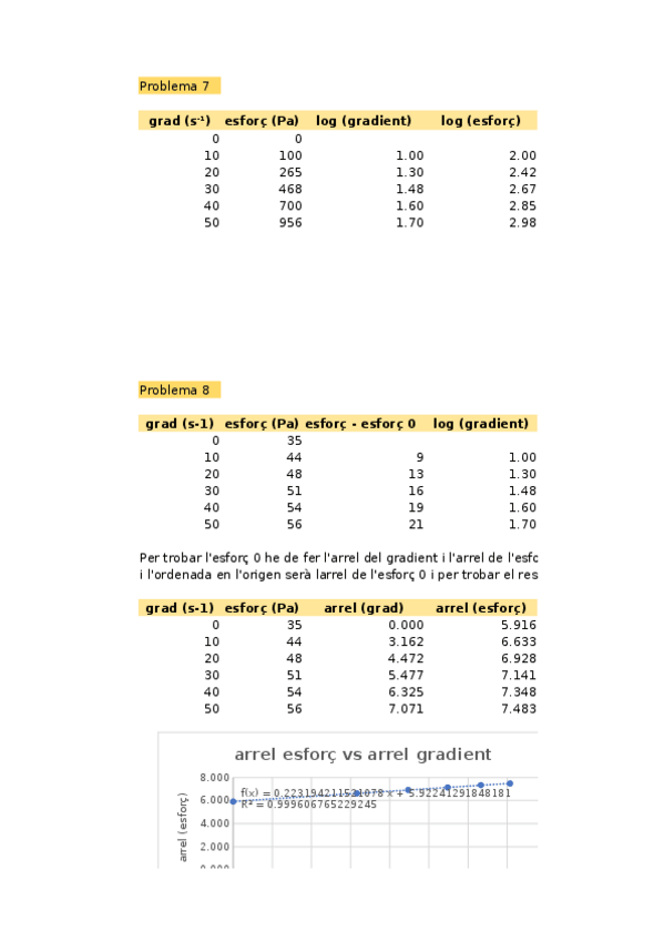Miniatura del documento Problema-7-i-8-de-fluids-no-newtonians.xlsx