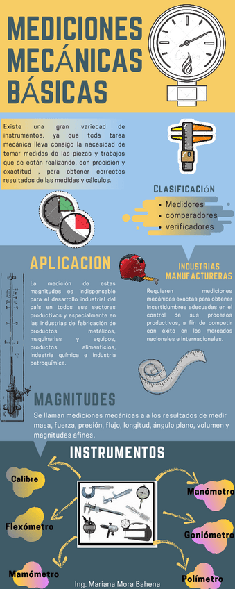 Miniatura del documento LizethBotelloMMediciones-M.pdf