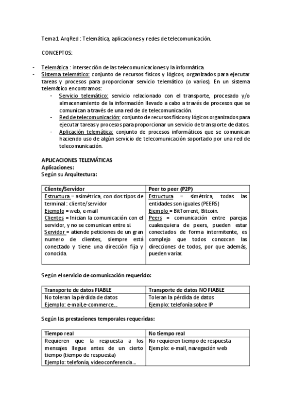 Miniatura del documento ArqRed-Resumen-T1.pdf