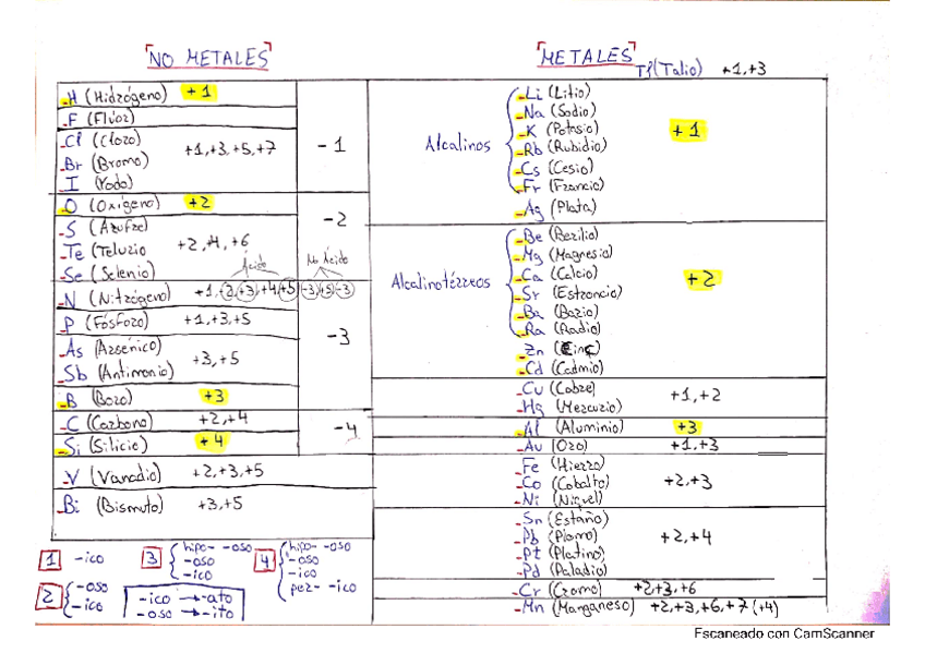 Miniatura del documento Valencias-Quimica.pdf