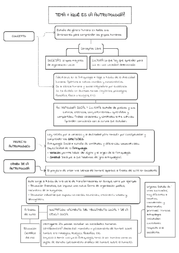 Miniatura del documento ESQUEMA-TEMA-1.pdf