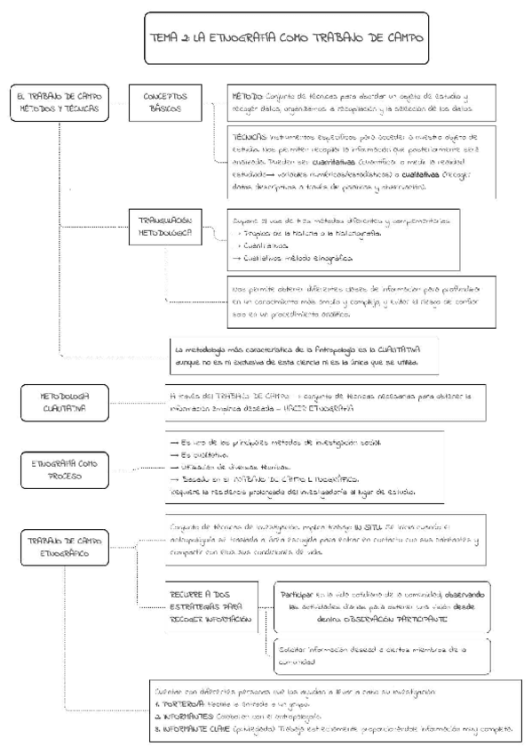 Miniatura del documento ESQUEMA-TEMA-2.pdf
