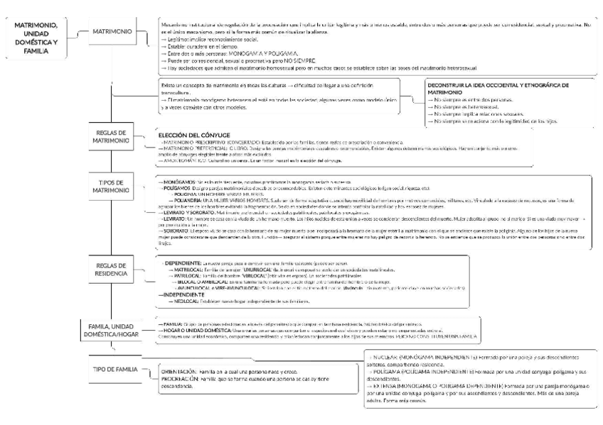 Miniatura del documento ESQUEMA-TEMA-4.pdf