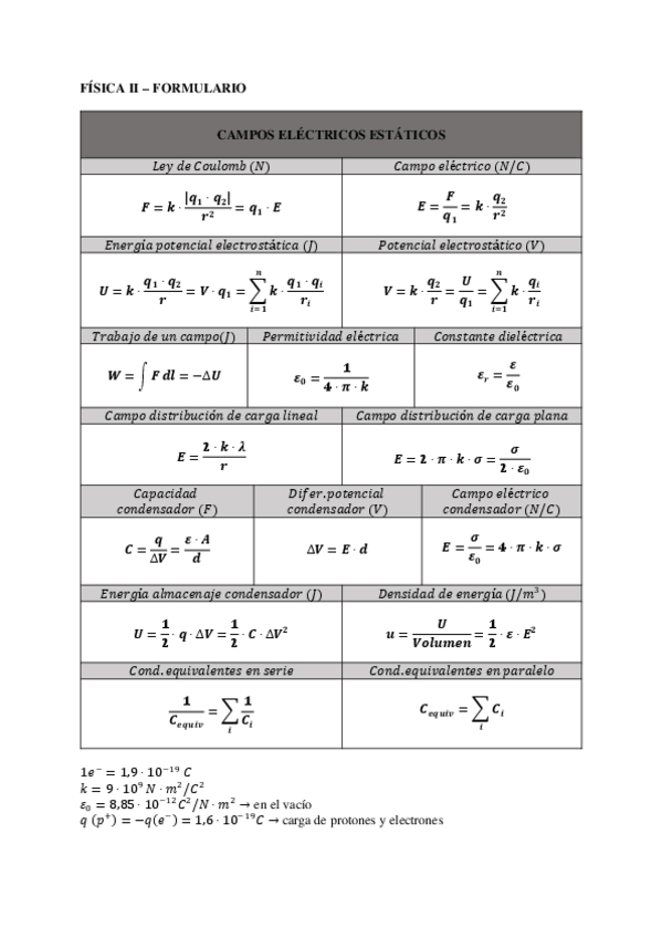 Miniatura del documento FISICA-II-FORMULARIO.pdf