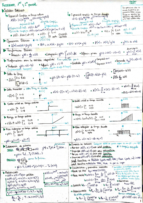 Miniatura del documento Resumenes-SSIT.pdf