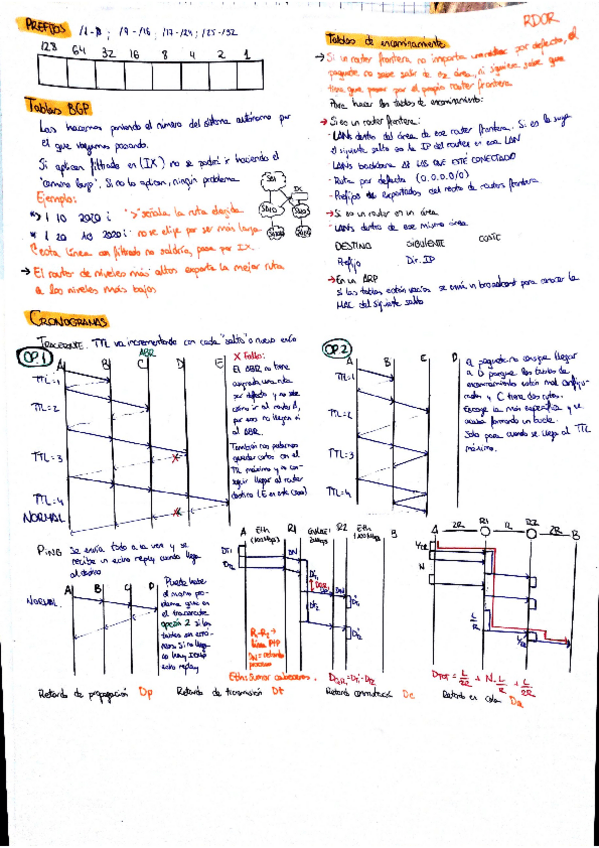 Miniatura del documento Chuleta-RDOR-Primer-parcial.pdf