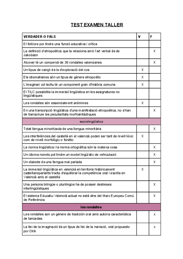 Miniatura del documento Test-examen-Taller-CV.pdf