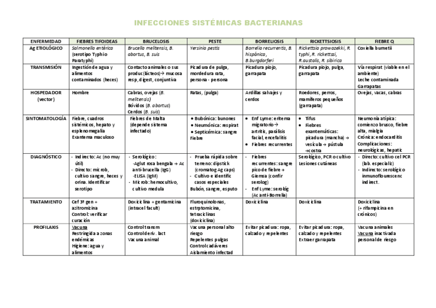 Miniatura del documento Cuadro infecciones sistemicas bacterianas.pdf