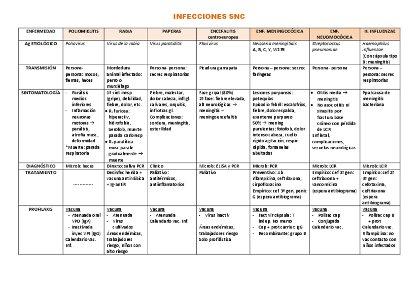 Miniatura del documento Cuadro infecciones SNC.pdf