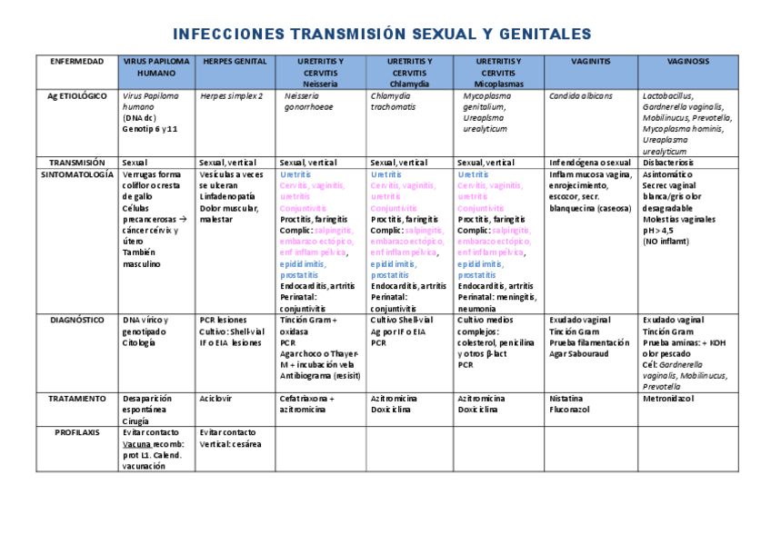 Miniatura del documento cuadro infecciones transmiscion sexual y genitales.pdf