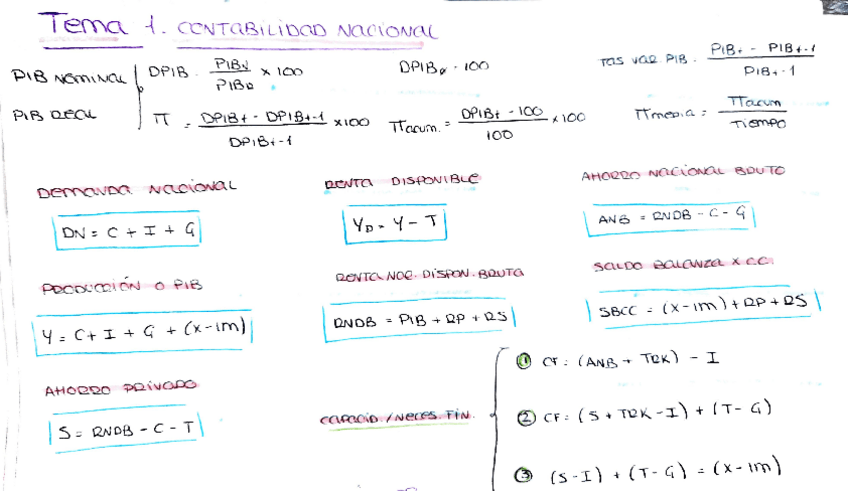 Miniatura del documento TODAS-LAS-FORMULAS-DEL-CURSO-1-1.pdf