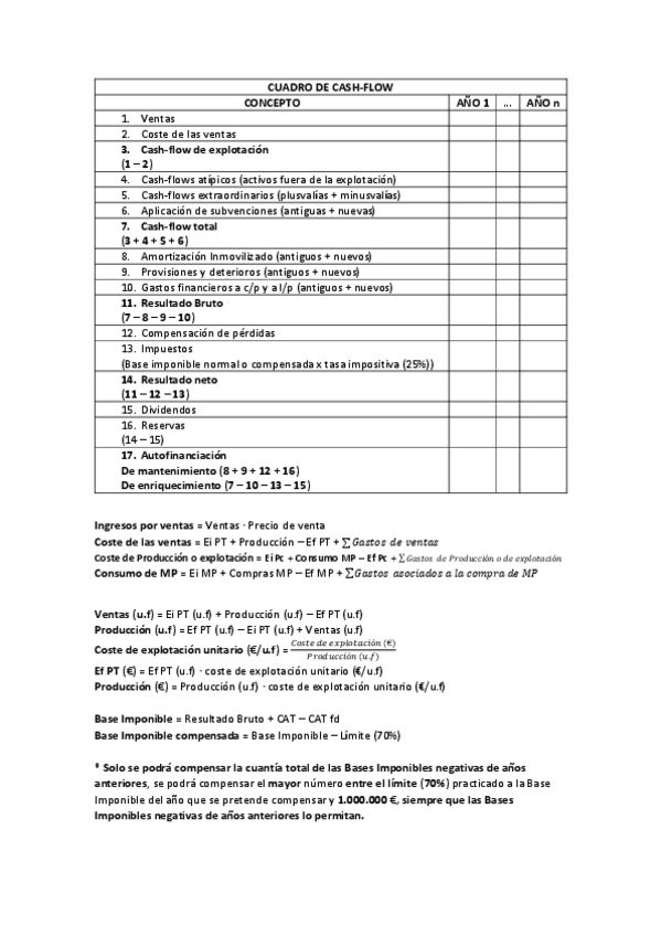 Miniatura del documento Cuadros-y-formulas.pdf