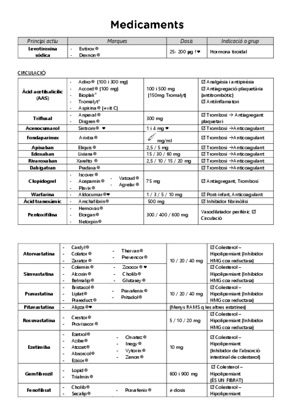 Miniatura del documento Farmacs.pdf