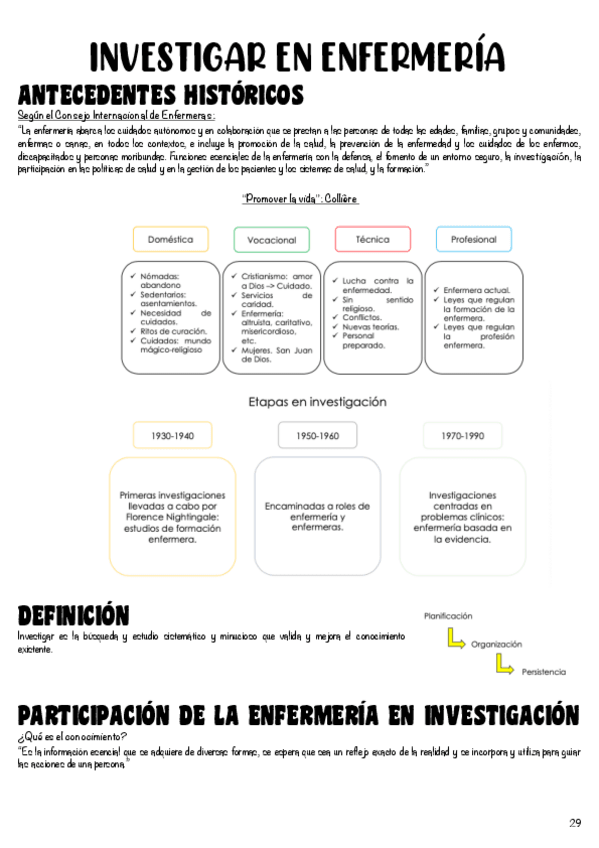Miniatura del documento T1-Investigar-en-enfermeria.pdf