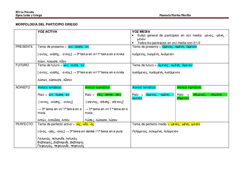 Miniatura del documento MORFOLOGIA-DEL-PARTICIPIO-GRIEGO.pdf