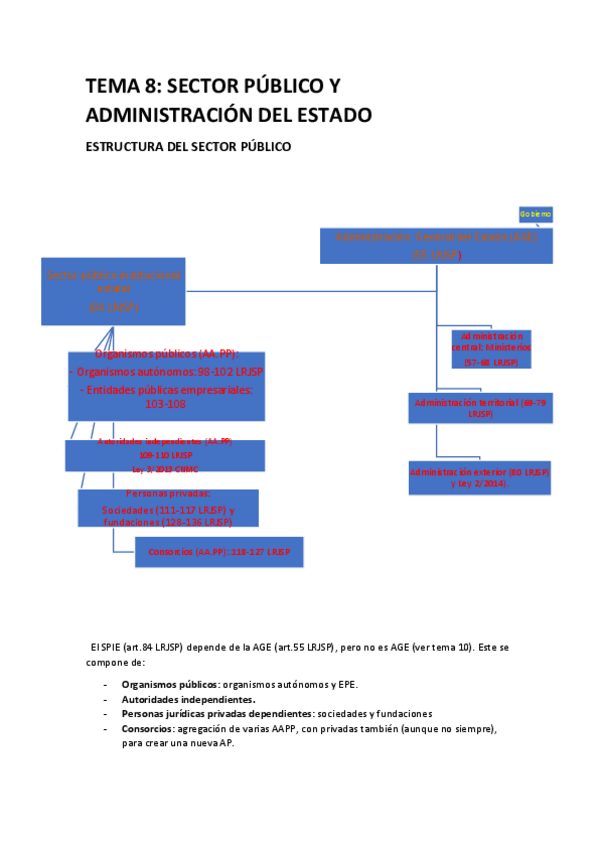 Miniatura del documento TEMA-8.pdf