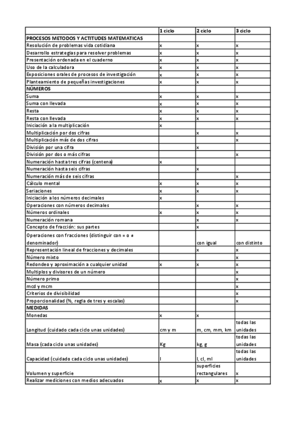 Miniatura del documento Tabla-de-contenidos-soluciones-bloques-1-2-y-3.pdf