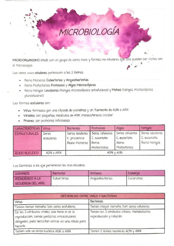 Miniatura del documento Microbiologia.pdf