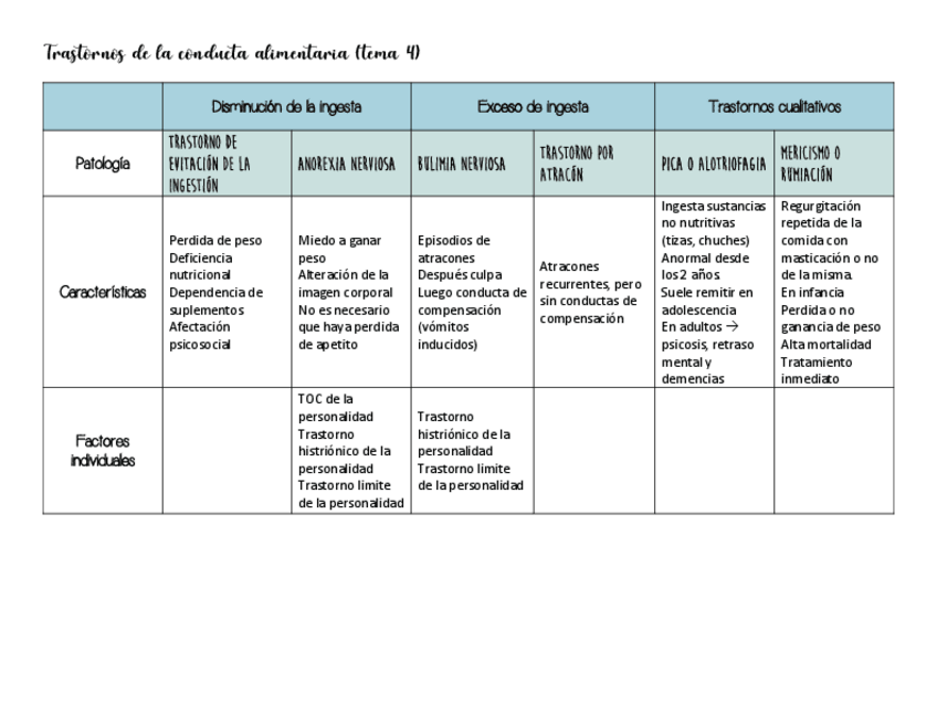 Miniatura del documento Trastornos-de-la-conducta-alimentaria.pdf