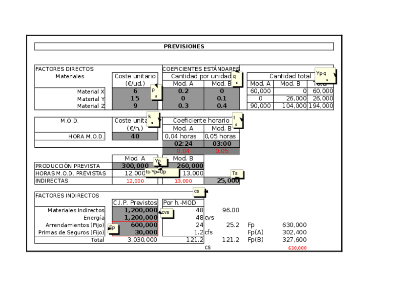 Miniatura del documento Caso-11-Estandar-y-desviaciones-simplicado-Datos.xlsx