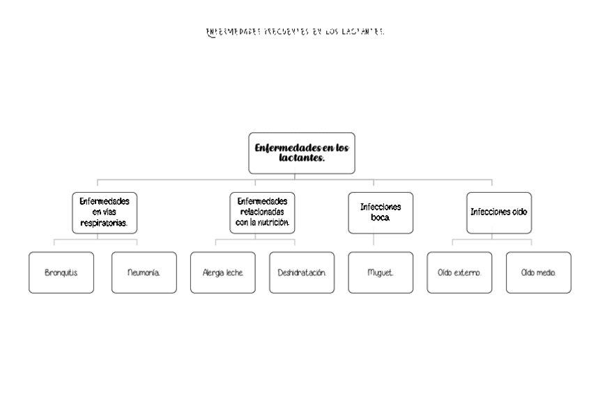 Miniatura del documento Enfermedades.pdf