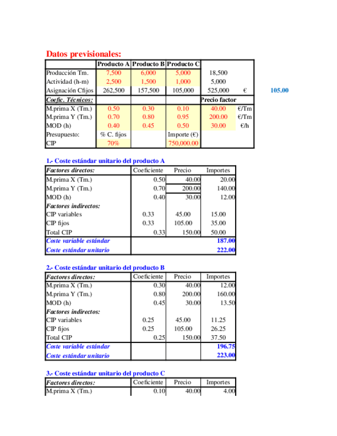 Miniatura del documento Caso-Coste-Estandar-Variable-y-ACVB-Datos-vacio.xlsx
