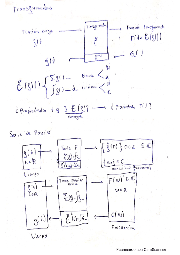 Miniatura del documento Teoria-Fourier.pdf