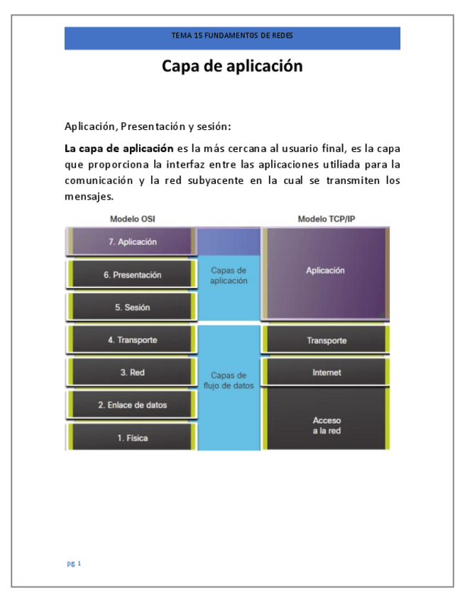 Miniatura del documento Resumen-tema-15-REDES.pdf