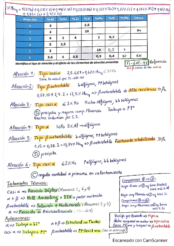 Miniatura del documento CORRECCION-TABLA-COMPOSICIONES-Ti.pdf