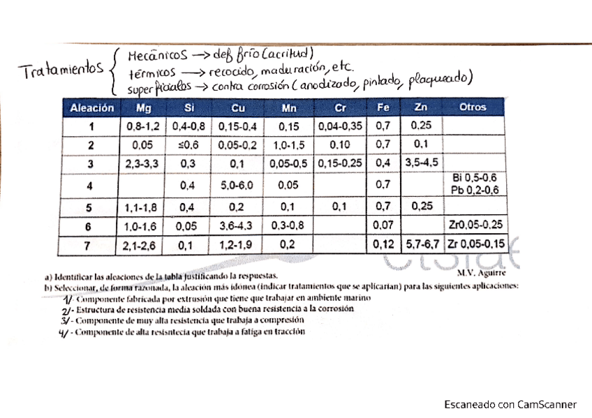 Miniatura del documento CORRECCION-TABLA-COMPOSICIONES-AL.pdf