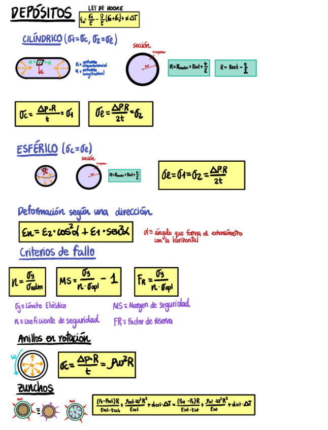 Miniatura del documento P2 Depositos.pdf