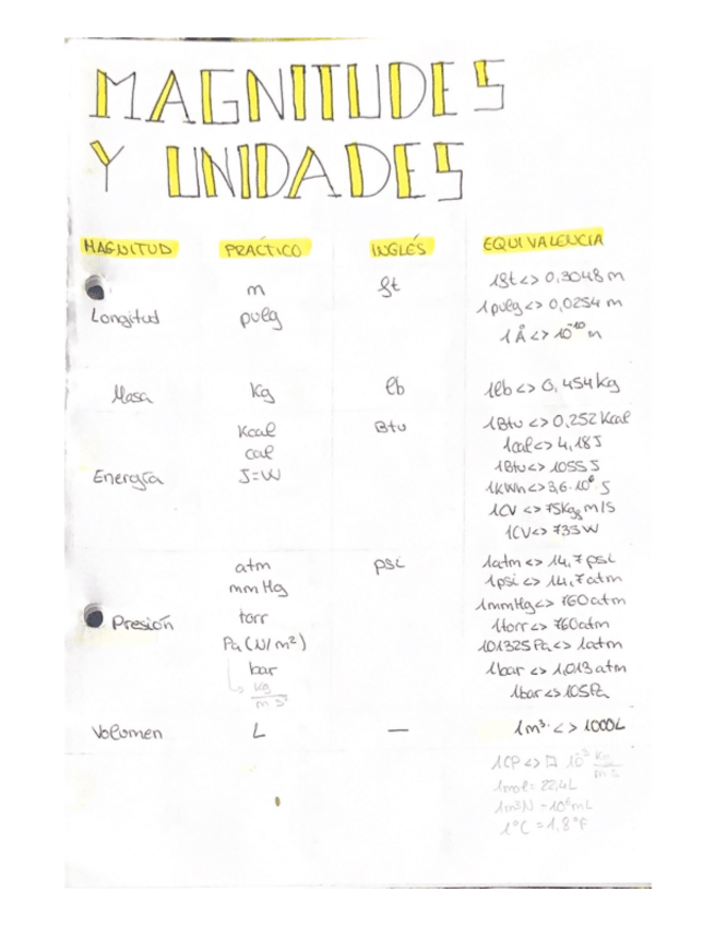 Miniatura del documento apuntes-fundamentos-completos.pdf