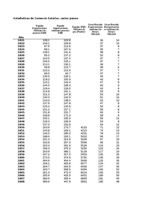 Miniatura del documento Practica-3-Comercio.xls