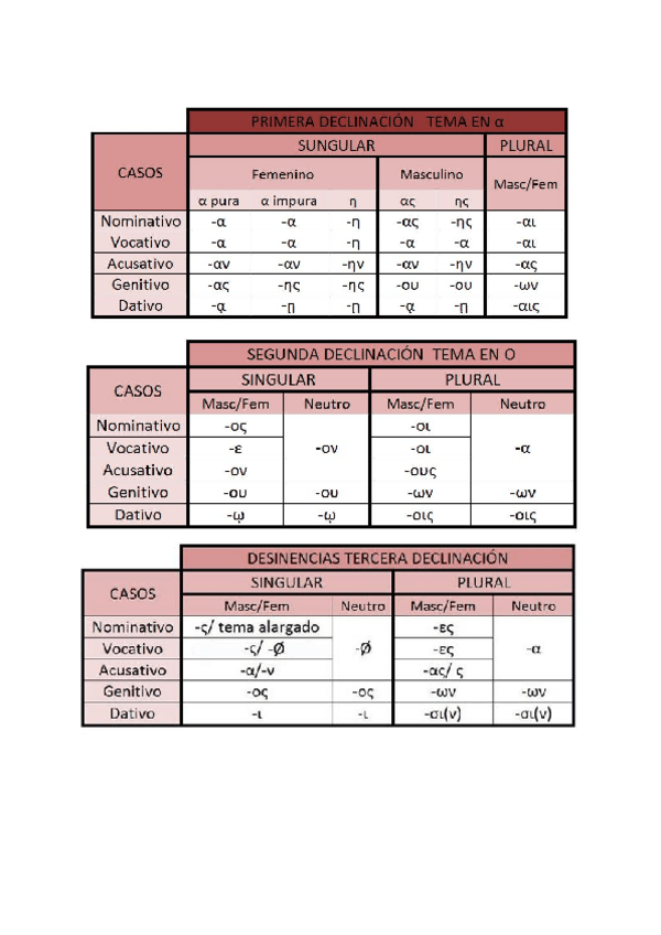Miniatura del documento GREC-resum.pdf