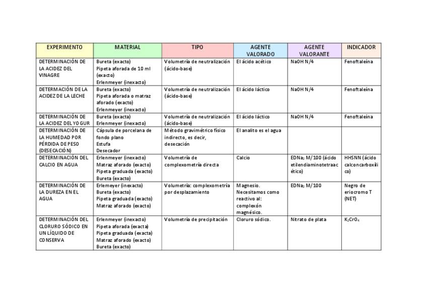 Miniatura del documento TABLA.pdf