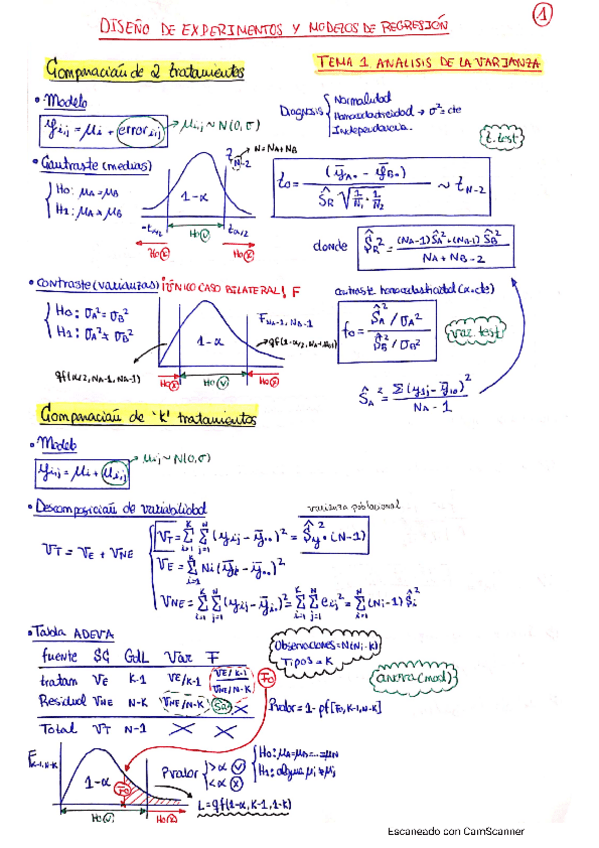Miniatura del documento FORMULARIO PEC 1 EDU CARO 2021 CON R