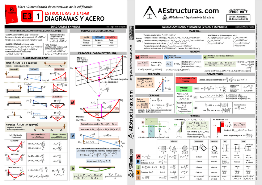 Miniatura del documento ARCOAULAResumen-AEstructuras-E3.pdf