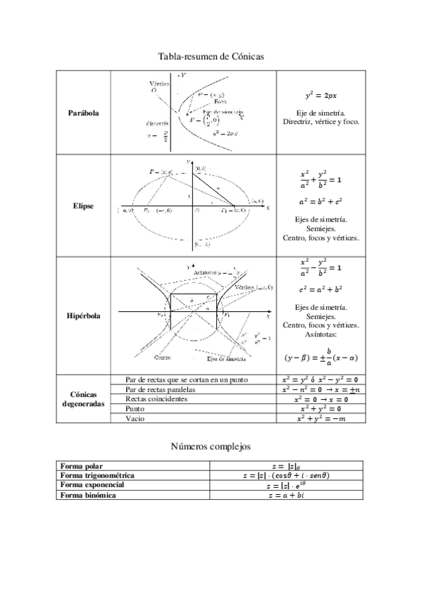 Miniatura del documento CÓNICAS.pdf