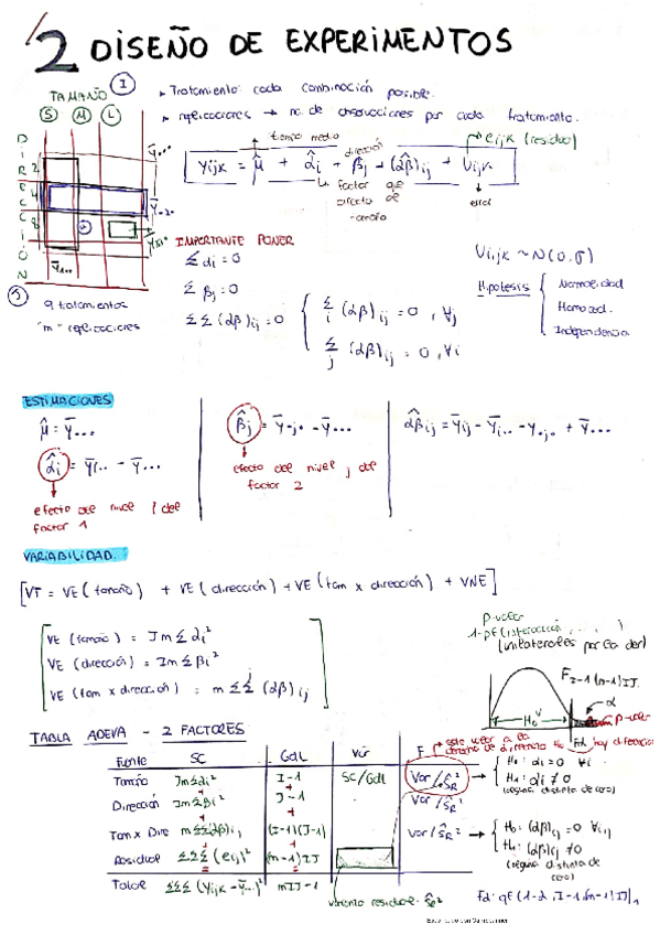Miniatura del documento TEMA-2-DISENO-DE-EXPERIMENTOS.pdf