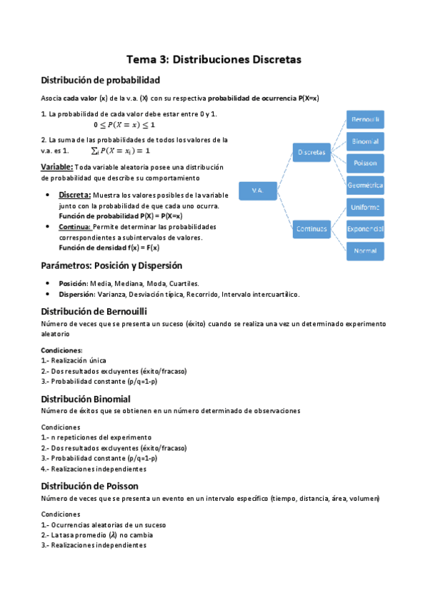 Miniatura del documento Teoria-Tema-3-Distribuciones-Discretas.pdf