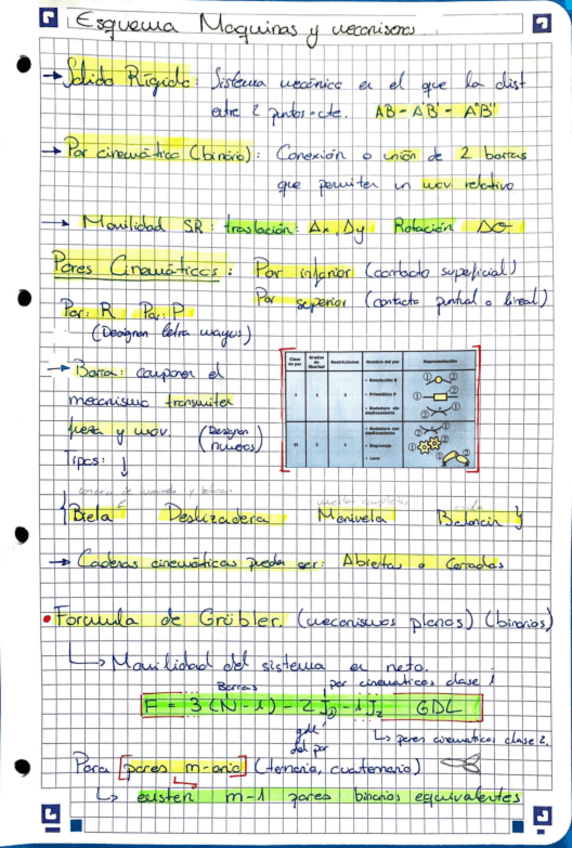 Miniatura del documento Esquema-Maquinas-y-Mecanismos-1Parcial.pdf