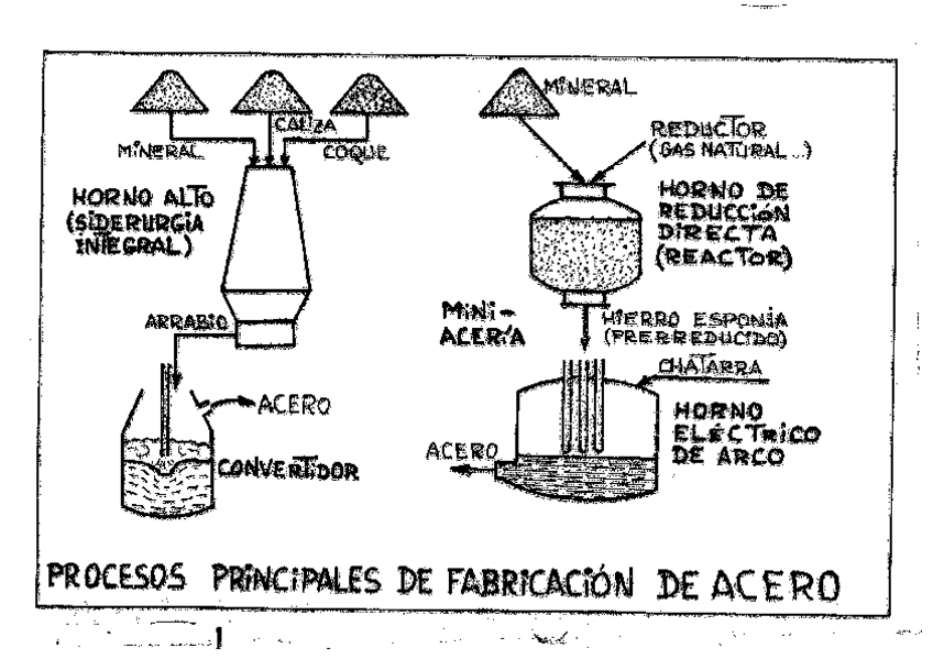 Miniatura del documento FUNDAMENTOS DE SIDERURGIA.pdf