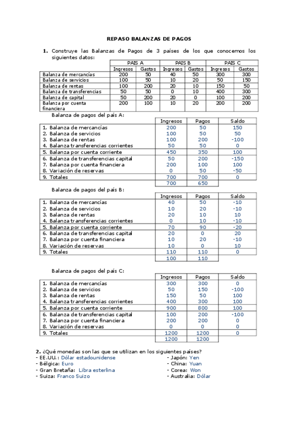 Miniatura del documento Balanza de pagos 2