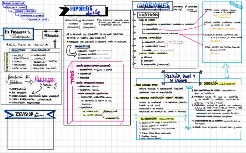 Miniatura del documento Apuntes-Estadistica-2021-05-30-130849.pdf