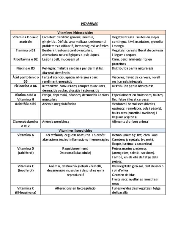 Miniatura del documento Vitamines-i-minerals.pdf